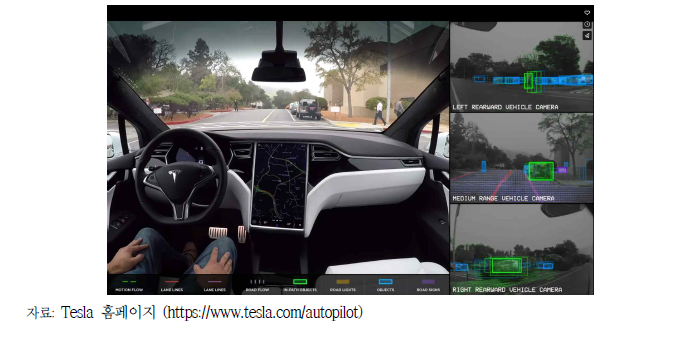 Tesla Autopilot 주행 중 Camera 작동 과정 캡처 화면