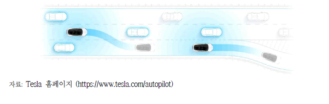 Tesla Autopilot 주행 과정 도식화