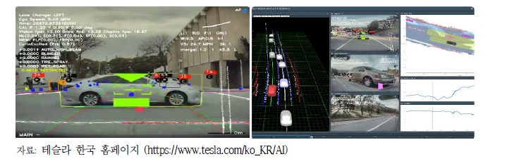 Tesla Neural Network 조감도 네트워크를 통한 오토파일럿 신경망 훈련 및 높은 정밀도의 공간 속 궤적 계획을 통한 차량 주행 자율 학습 알고리즘