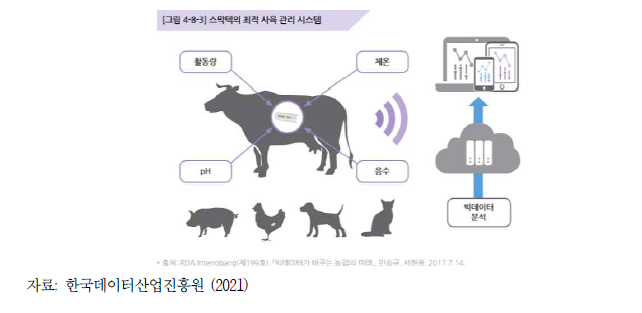 스막텍의 최적 사육 관리 시스템