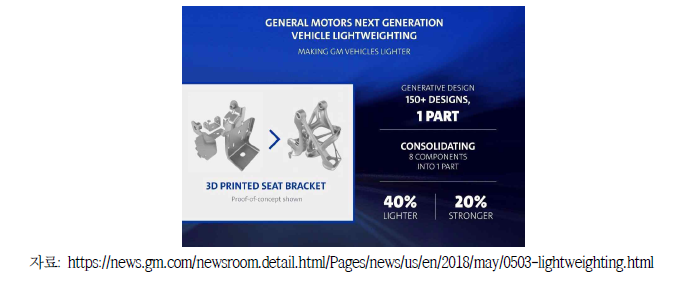GM의 브래킷 부품 테스트 결과