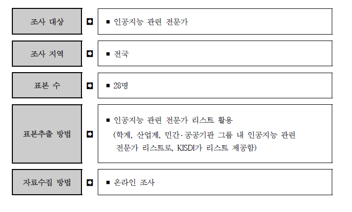 표본 설계