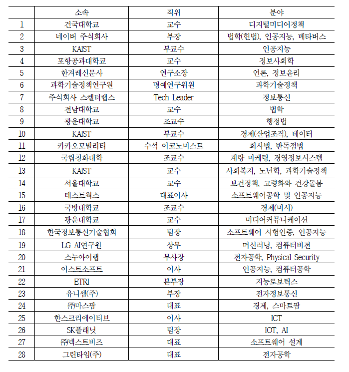 설문조사 응답자 기본 정보