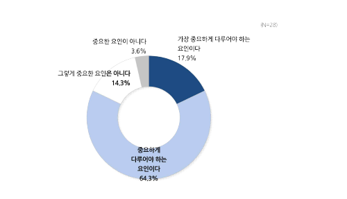 스튜어트 러셀의 인공지능에 대한 지적 중요성