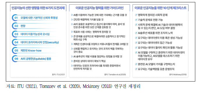 이로운 인공지능 구현을 위한 제언