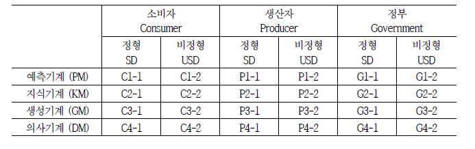 프레임워크