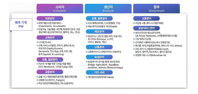 예측기계 기반 이로운 인공지능 사례