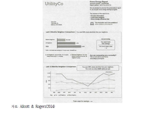 Opower RCT에 사용된 에너지 사용량 고지서 예시