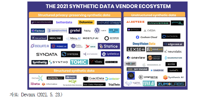 다양한 합성데이터 제공 기업