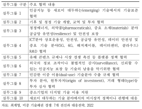 TTC의 10개 실무그룹