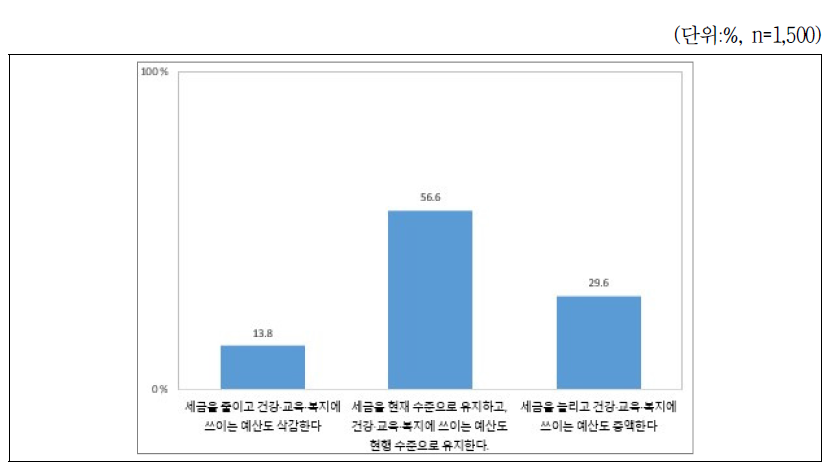 미래 정책을 위한 정부 방안 중지지 방안