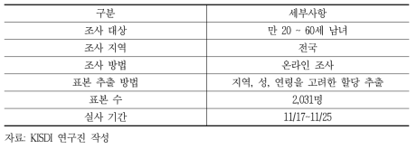 2차 조사 개요