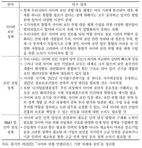 사이버 보안 정책 제언 요약