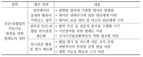 전략3: AI-인간이 조화롭게 동반성장 가능한 법, 제도의 정비