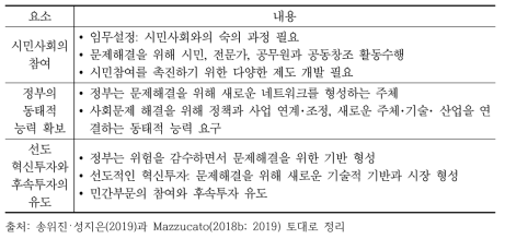 임무지향적 혁신정책의 핵심요소