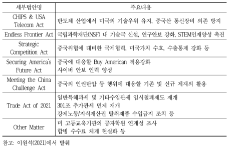 미국혁신경쟁법의 구성 및 내용