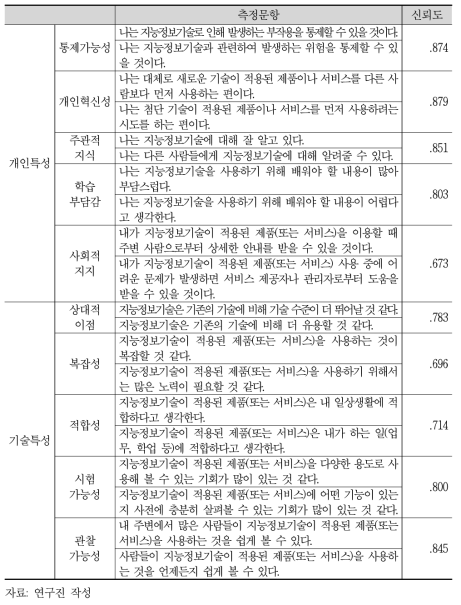 개인특성 및 기술특성 측정 문항