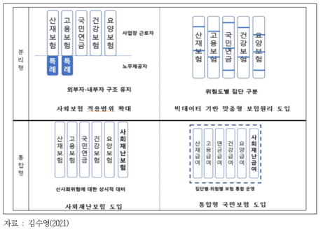 미래 사회보험의 개편 시나리오