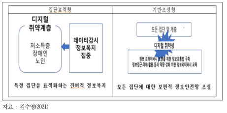 미래 공공부조의 개편 시나리오