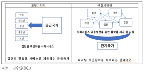 미래 사회서비스의 개편 시나리오