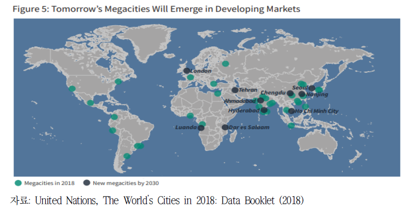 2030년 신흥국 내 새로운 메가시티 예측