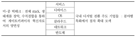 국내외 컴퓨팅 스택