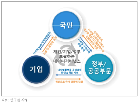 디지털 사회계약