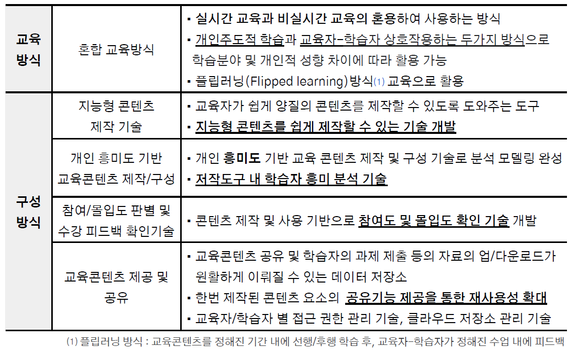 연구과제개발 핵심 교육 및 구성방식