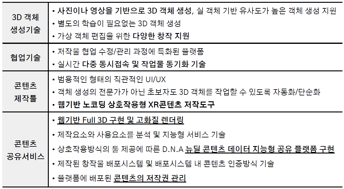 연구과제개발 핵심기술