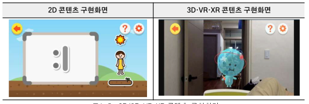 2D/3D⋅VR⋅XR 콘텐츠 구현화면