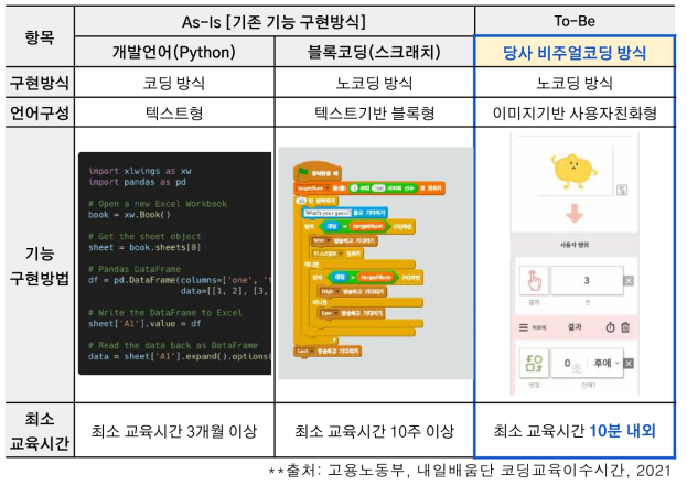 기능 구현방식 비교