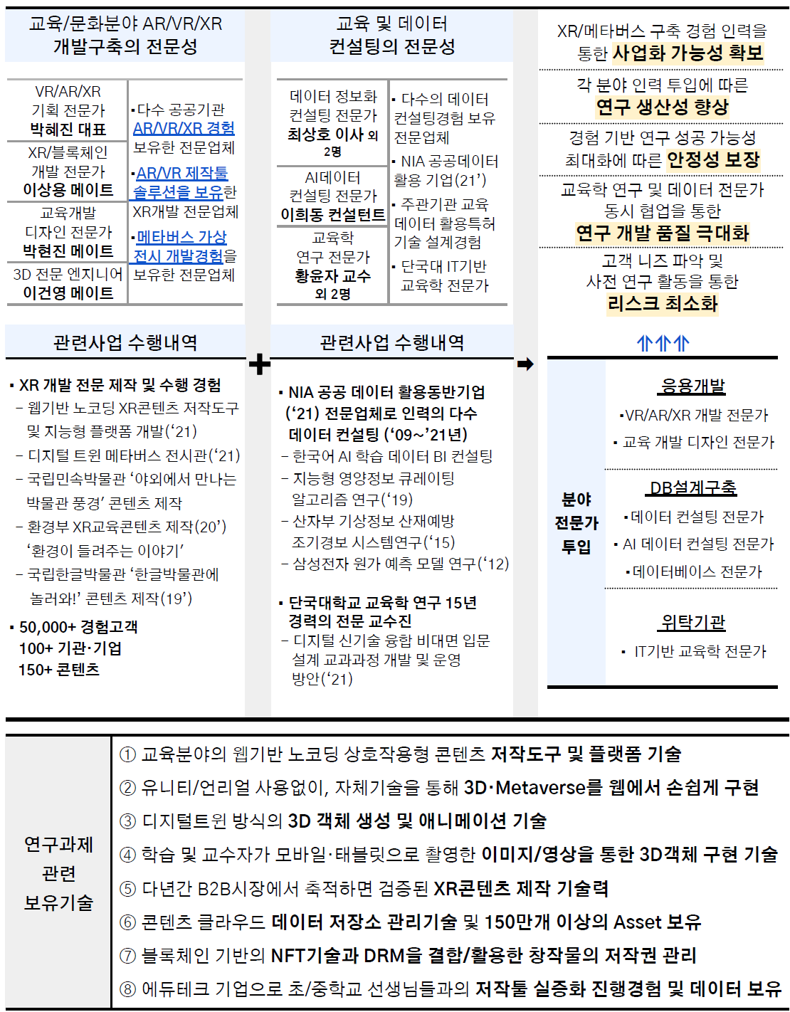 기술개발의 차별성