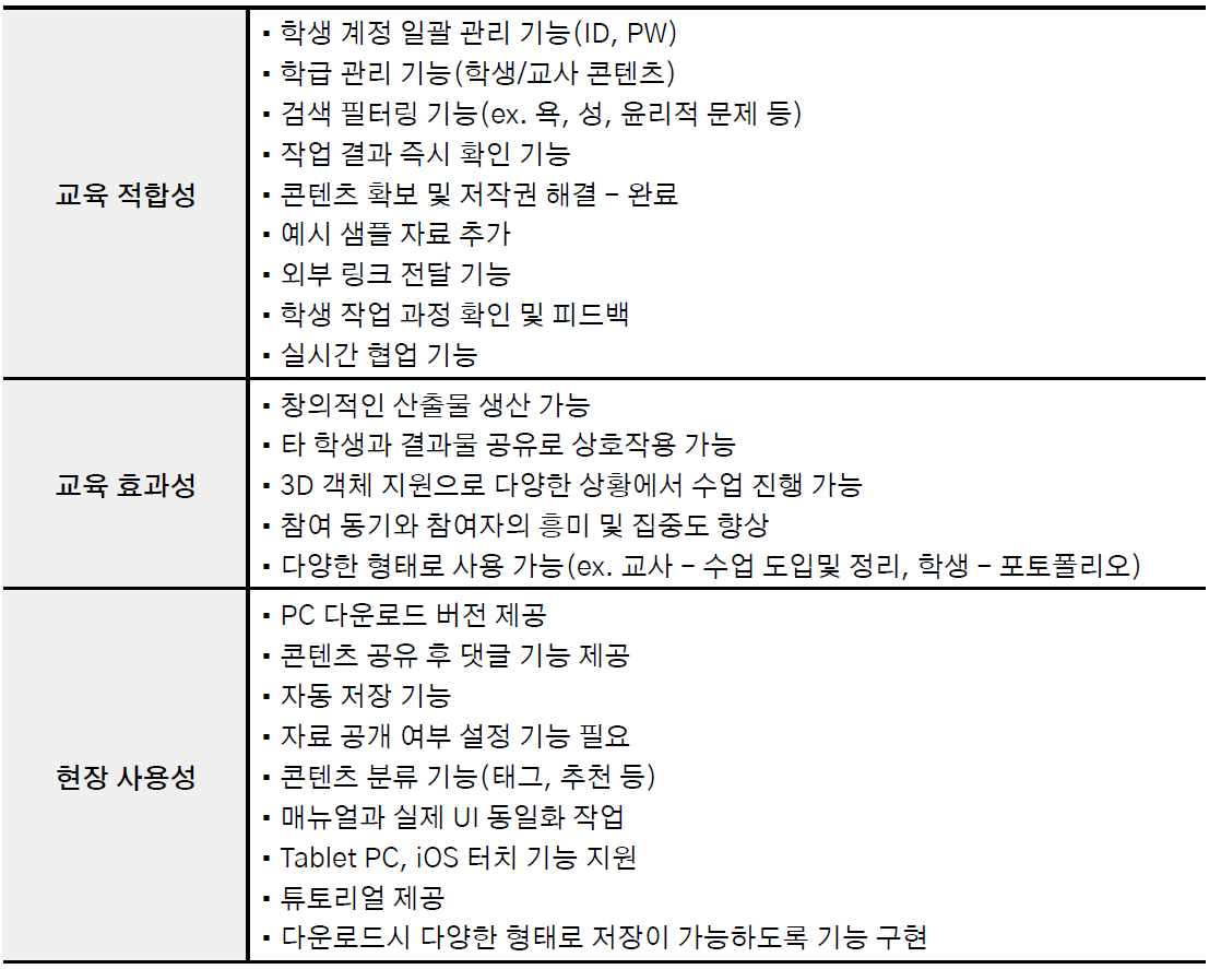 XR융합콘텐츠 제작툴&플랫폼 실증화 종합 의견