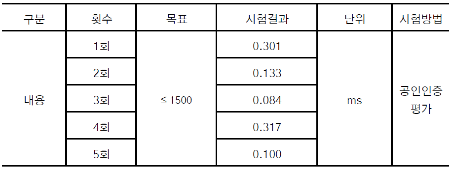 다중 참여자 환경 동기화