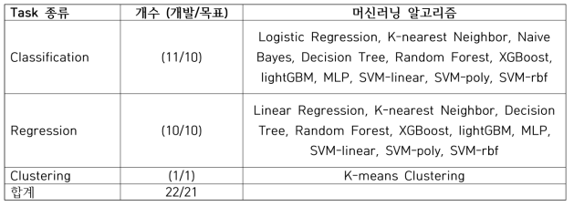 stove 패키지에서 제공하는 Auto-ML 리스트