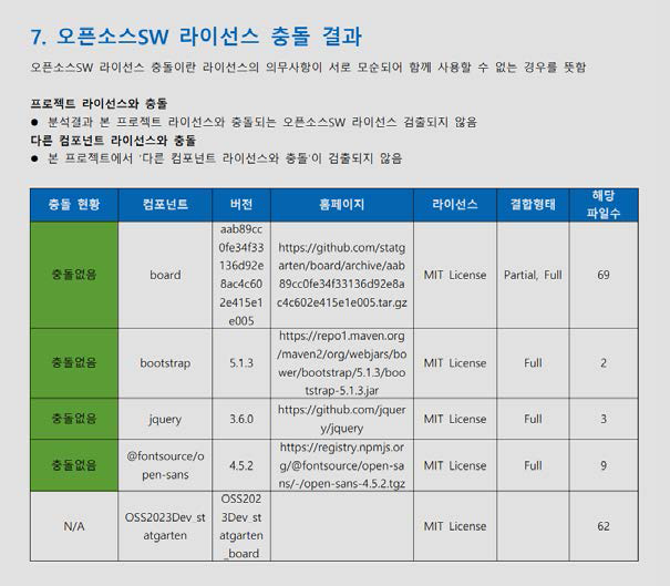 board 패키지 라이선스 검증 예시