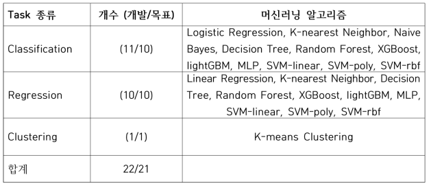 stove 패키지에서 제공하는 Auto-ML 리스트