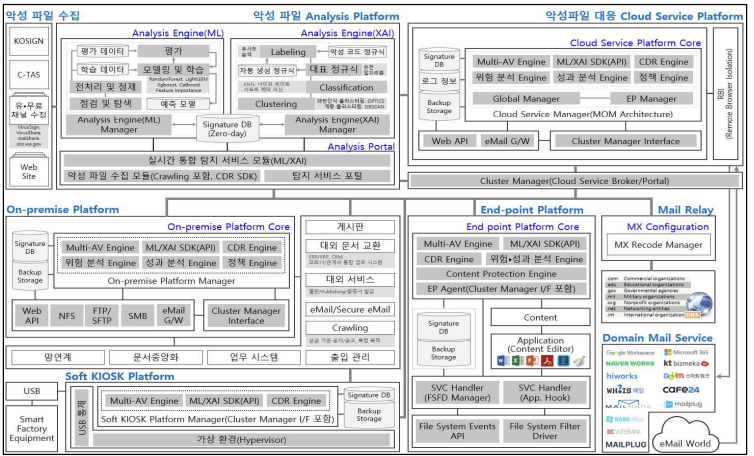 논리적 목표시스템 구성도