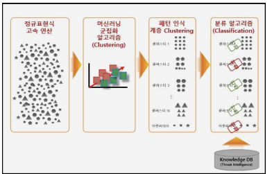 XAI 처리 흐름