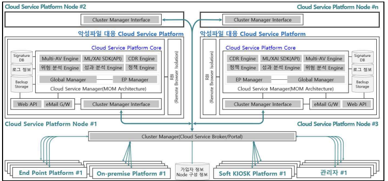 Cluster Manager