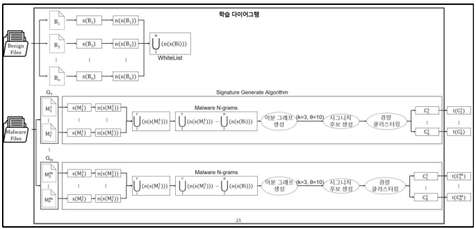 학습 다이어그램