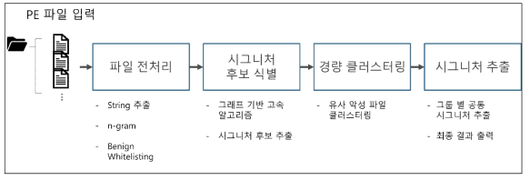 학습 로직