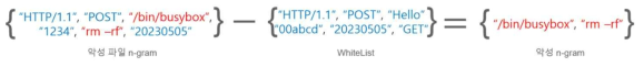 WhiteList 제거 후 악성 n-gram 예시