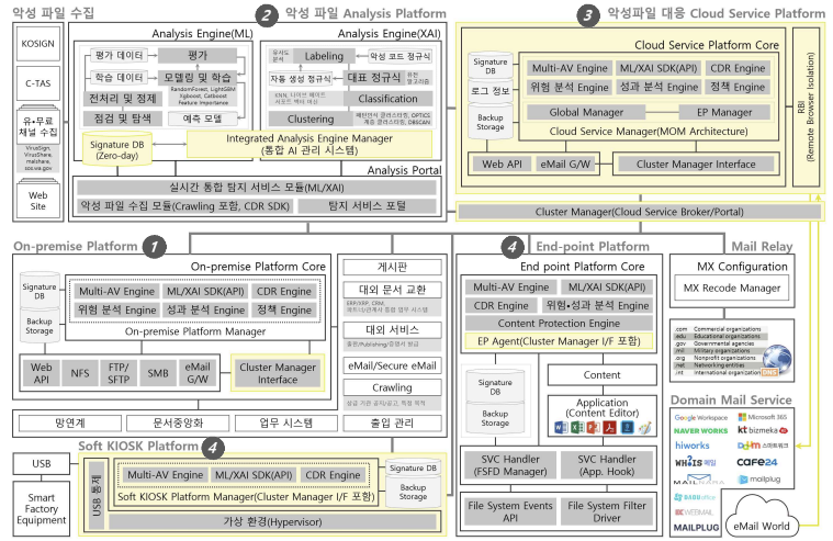 최종 목표시스템 구성도