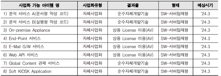 사업화 가능 아이템