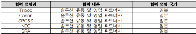 지란지교시큐리티 일본 현지 1차 파트너사(2023)