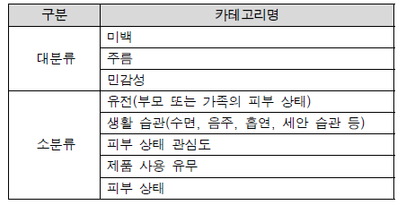 카테고리 설정