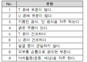 기 보유 문진에서 선정된 9개 문항