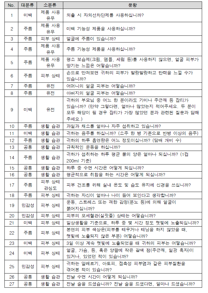 최종 확정된 문항