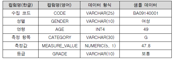 피부 진단기 데이터 명세서